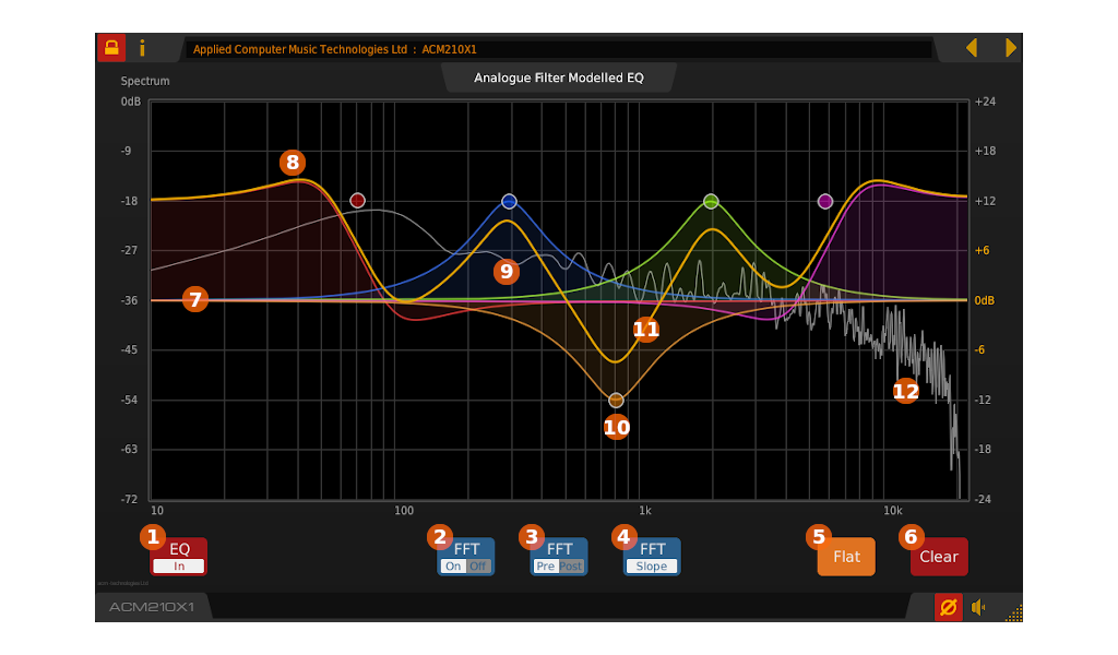 Front panel of the ACM210X1 graphical EQ VST plug-in for Linux