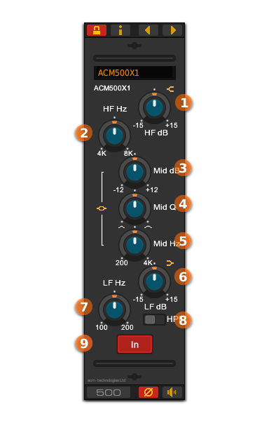 Front panel of the ACM500X1 channel EQ VST plug-in for Linux