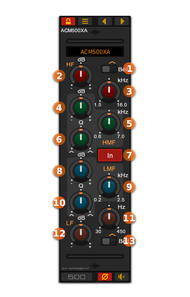 Front panel of the ACM500XA professional console channel EQ plug-in for Windows and Linux